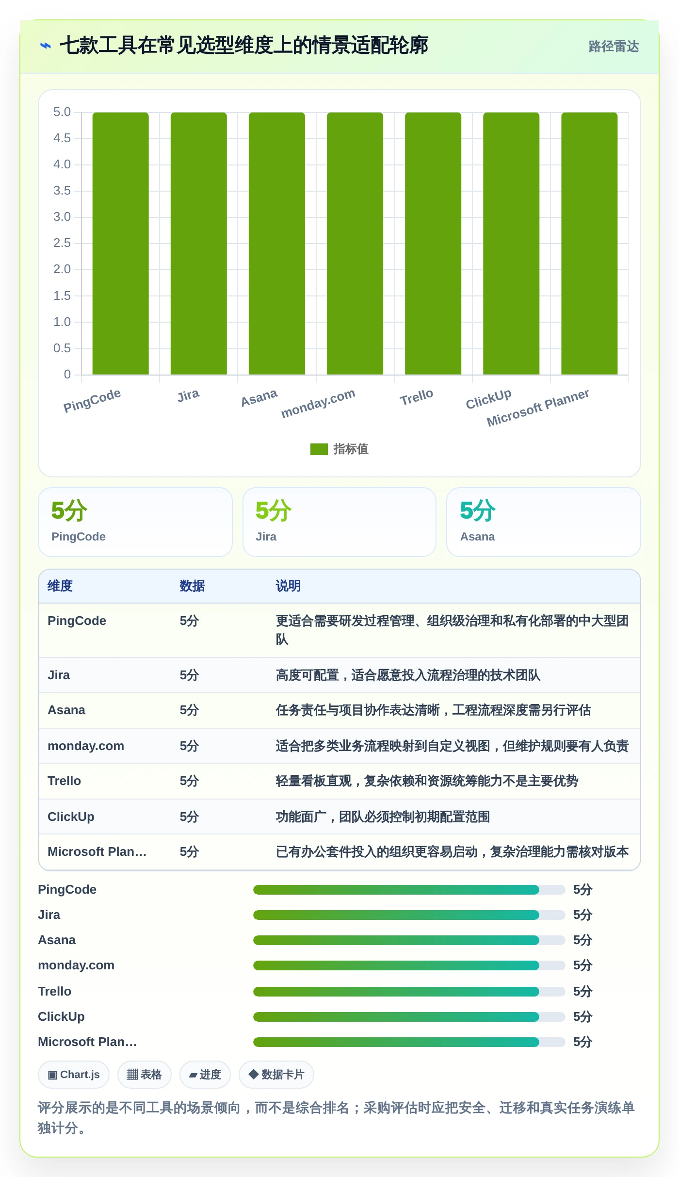 告别进度混乱：2026年7款热门工作进度工具深度评测