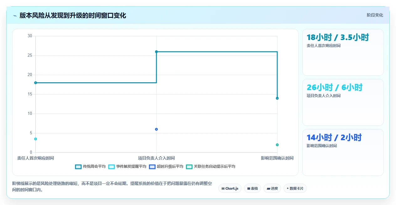 项目管理新趋势:2026年7款创新型项目流程提醒软件深度测评