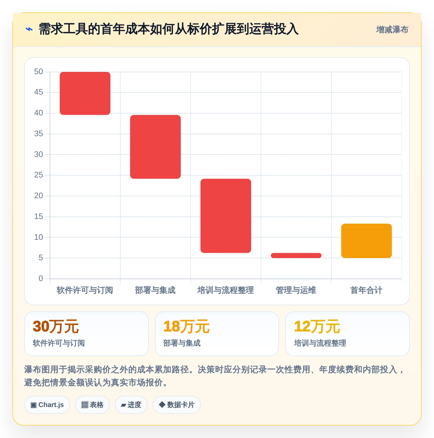 项目管理新突破:2026年最值得投资的8大it需求分析软件