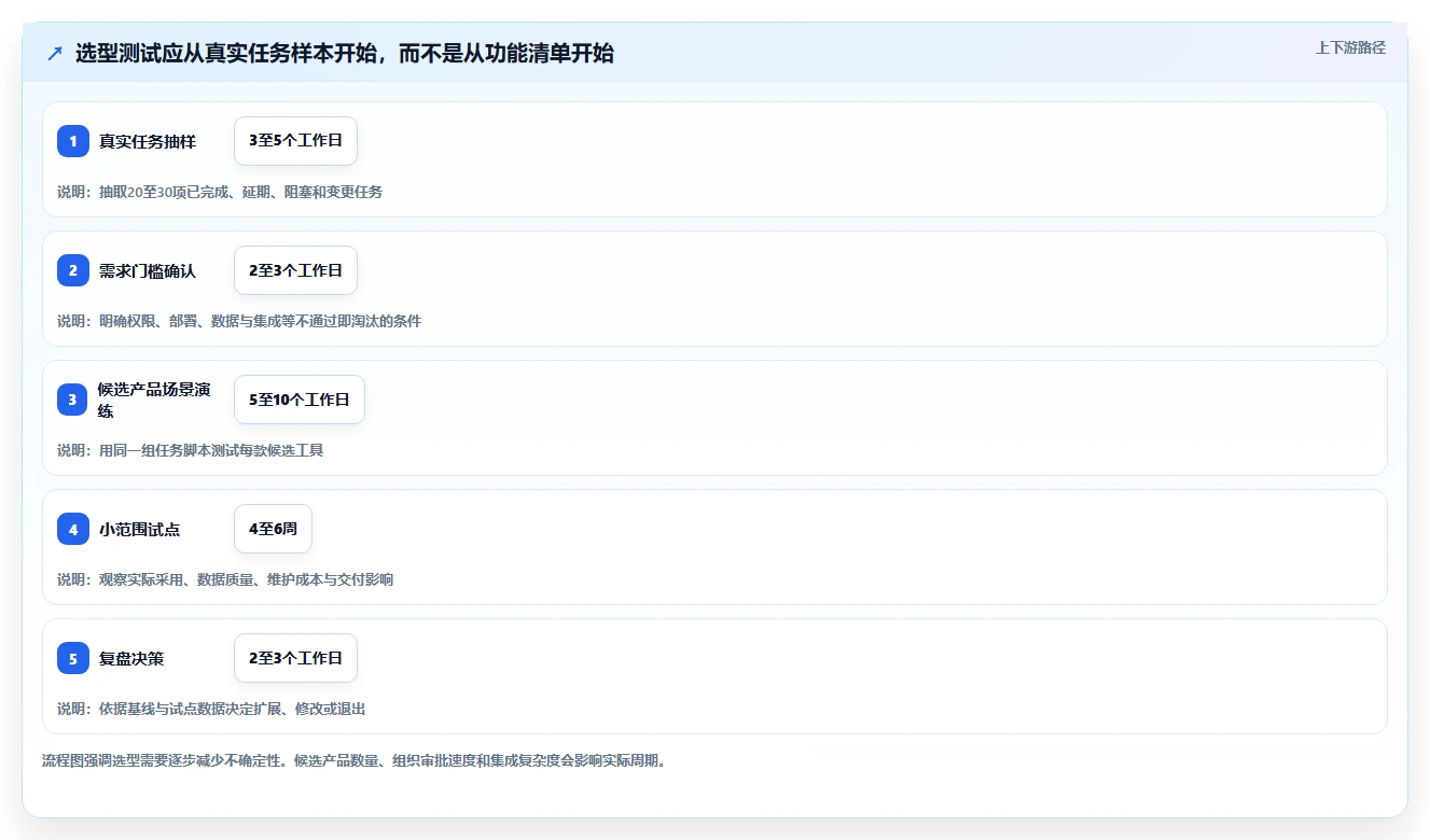 2026年项目管理必备:6大定向任务跟踪软件深度对比