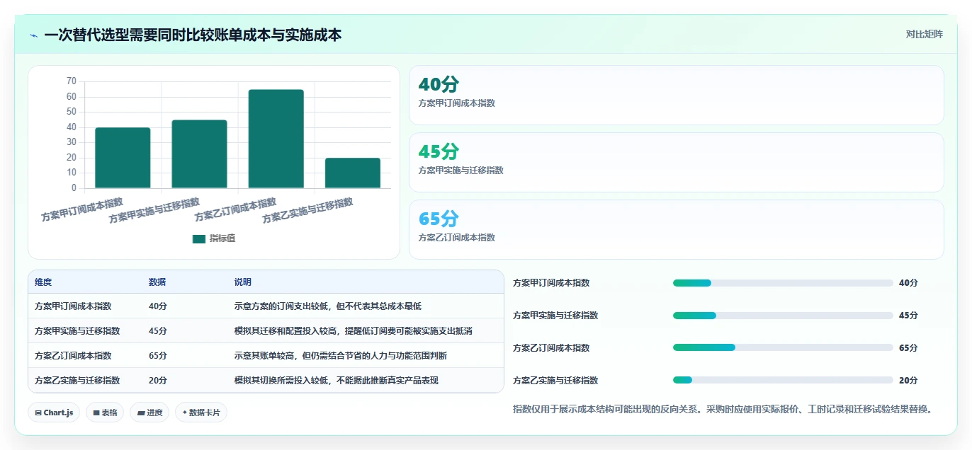 2026年值得尝试的高性价比Jira替代软件深度测评与推荐