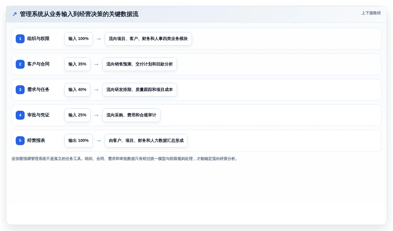 2026年最佳管理系统开发平台大盘点：8款顶级工具助力企业效率提升