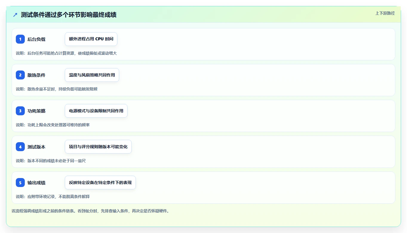 提升电脑性能必备!2026年度8大cpu测试软件推荐榜单