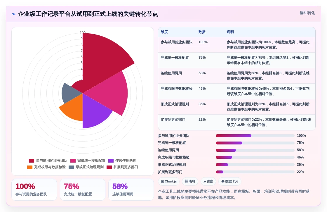 远程办公必备:2026年6款最佳好用的工作记录工具推荐