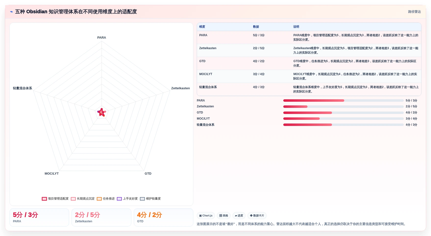 选择困难症？2026年最值得尝试的5大obsidian知识管理系统全面对比