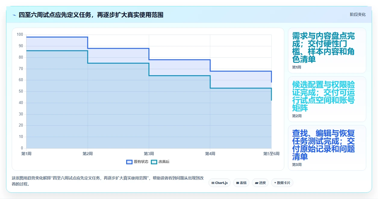 2026年维基系统选型指南：6款顶级工具深度对比