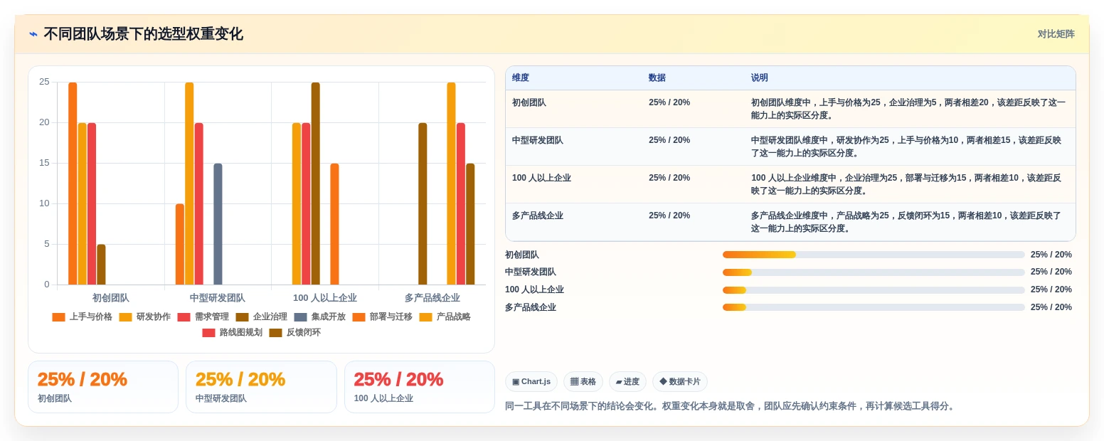 2026年产品管理系统选型指南:6款全流程工具深度对比与推荐