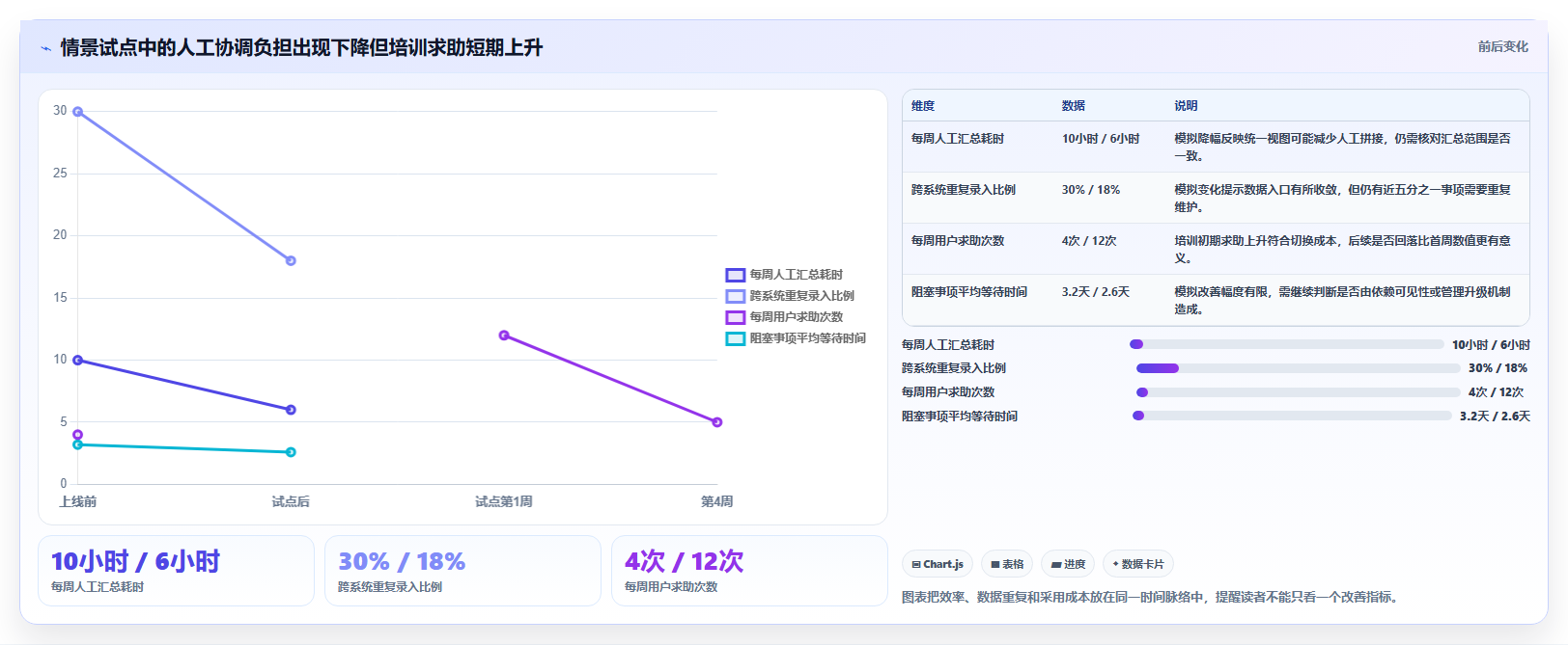项目管理新趋势:2026年值得关注的7款Jira云服务解决方案