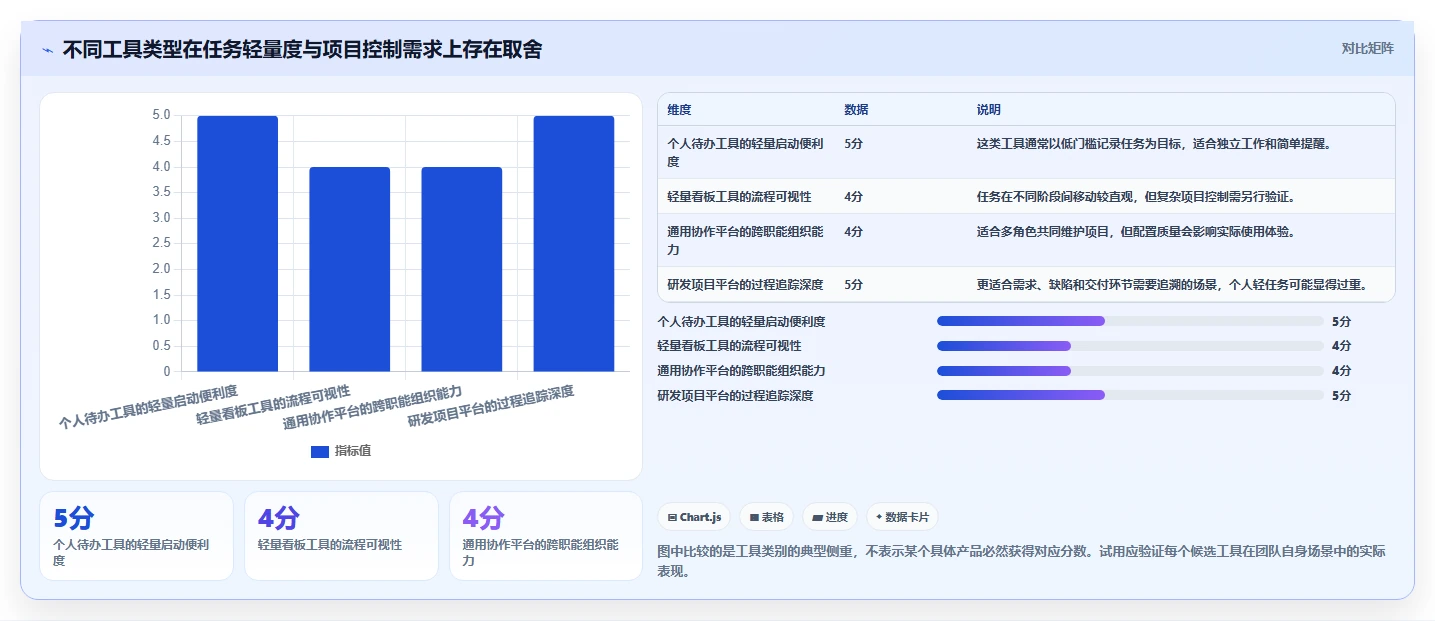 项目管理新趋势：2026年最受欢迎的8大电脑做工作计划的软件盘点