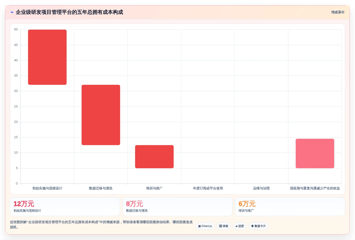 提升研发效率必备:2026年最值得投资的5大软件研发项目管理软件