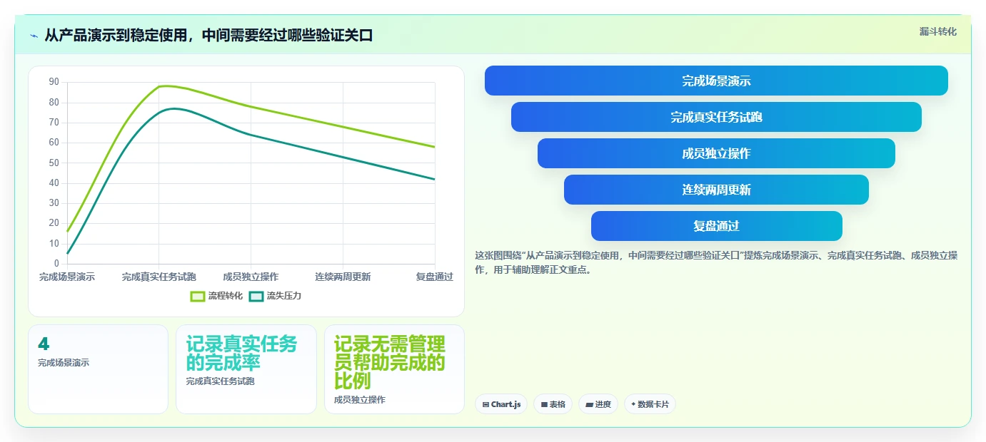 2026年低成本的研发管理软件选哪款更合适?五款高性价比工具深度测评
