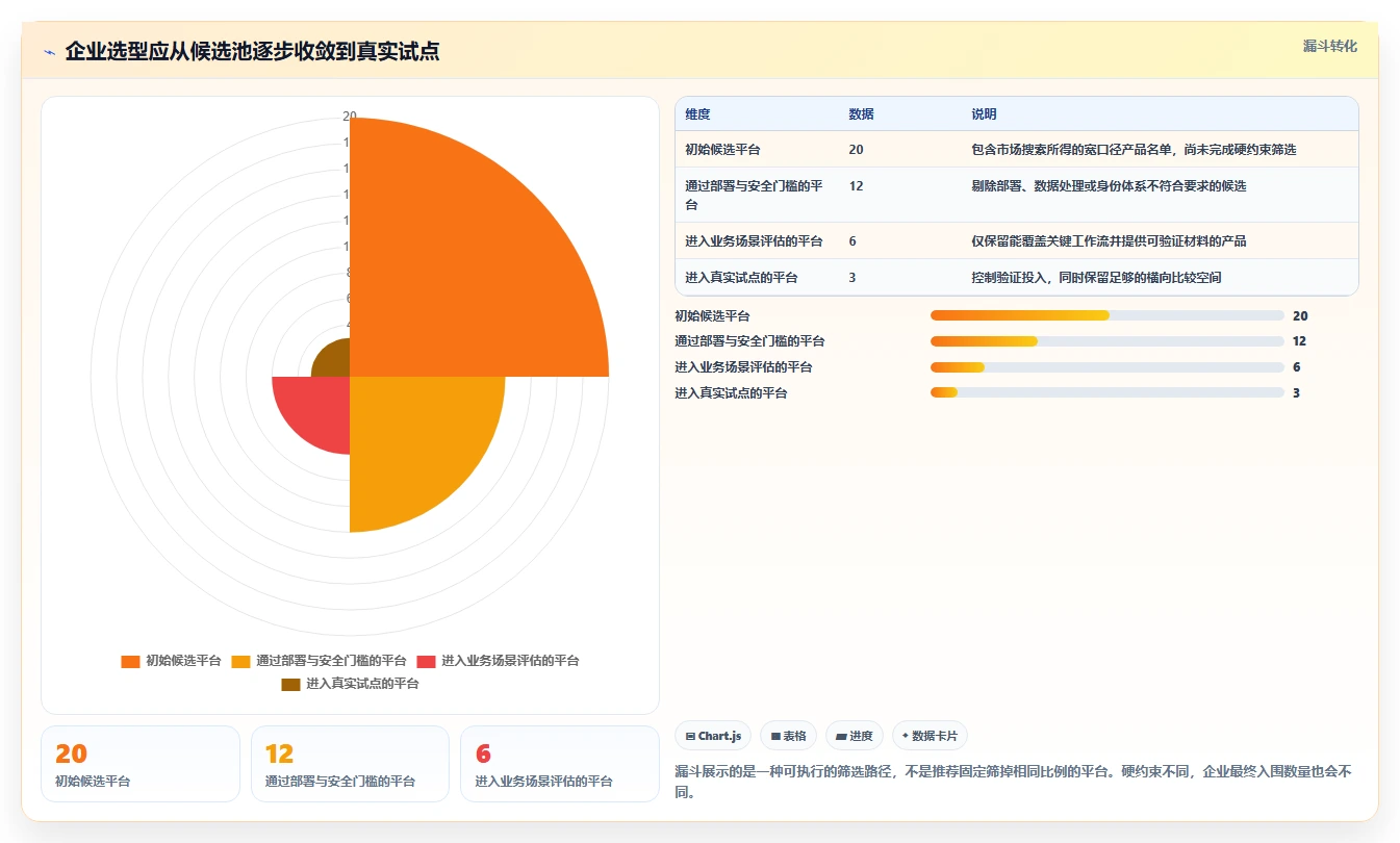 2026年企业级项目管理软件选型指南：适合中大型团队的10款核心平台