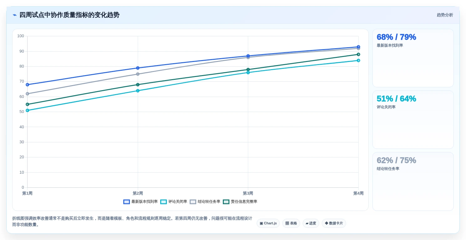 2026年效率之选:6款顶级多人协作文档软件深度对比