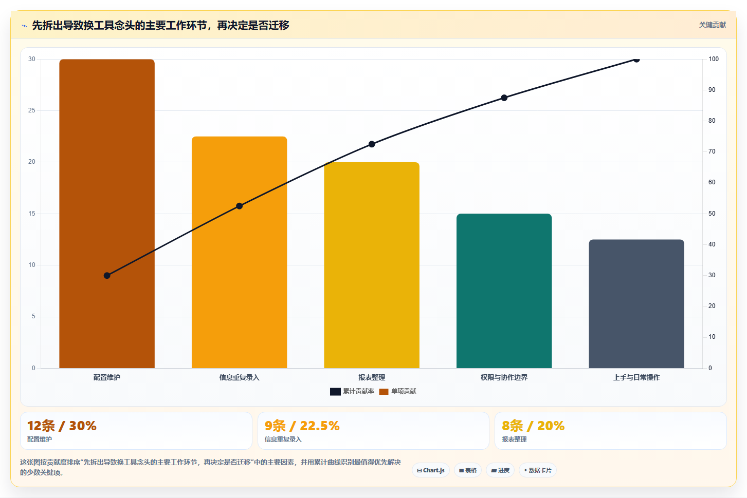 2026年Jira替代方案选型指南：5款高性价比研发管理工具深度对比