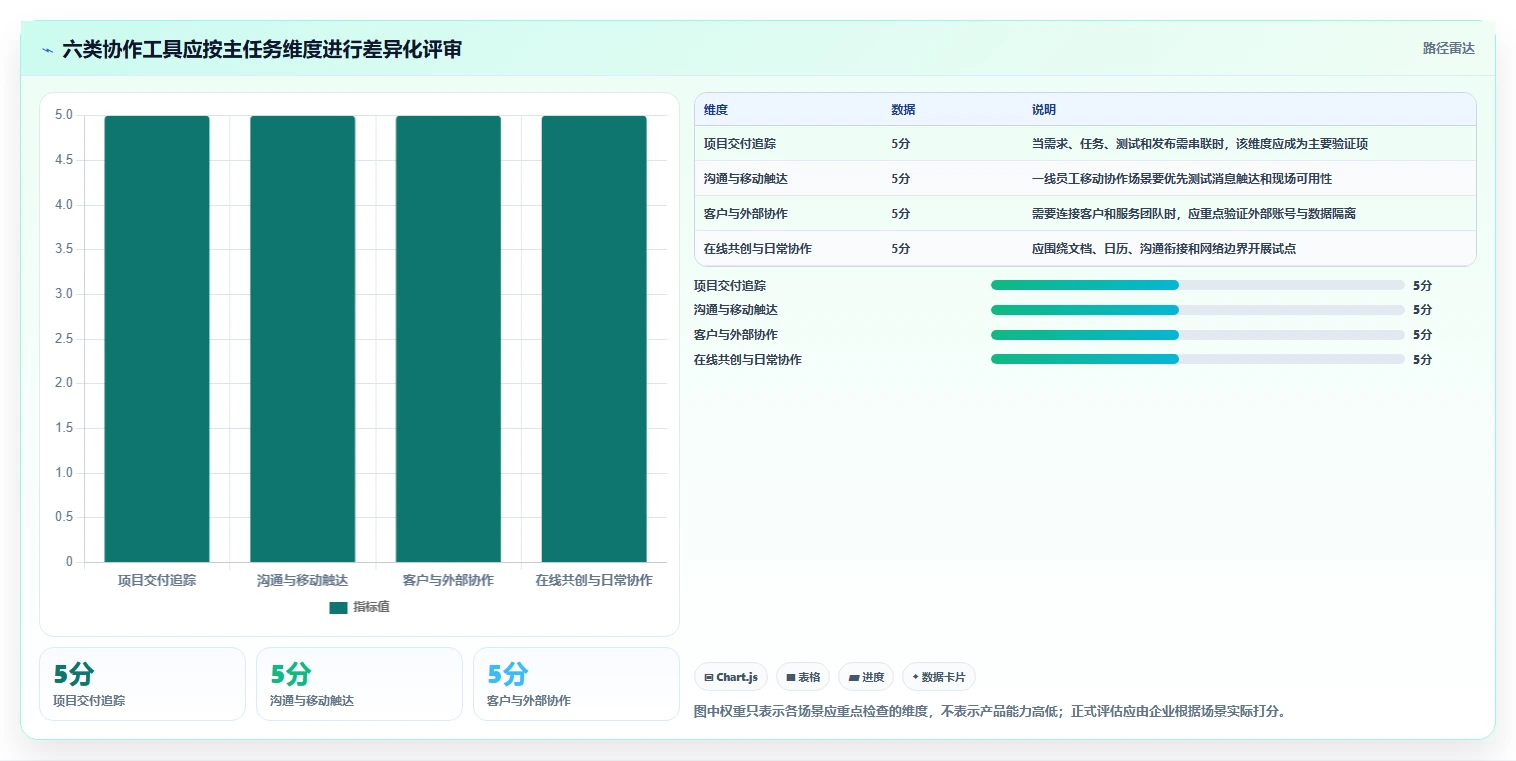 2026年内网协同办公软件大盘点:6款提升团队效率的必备工具