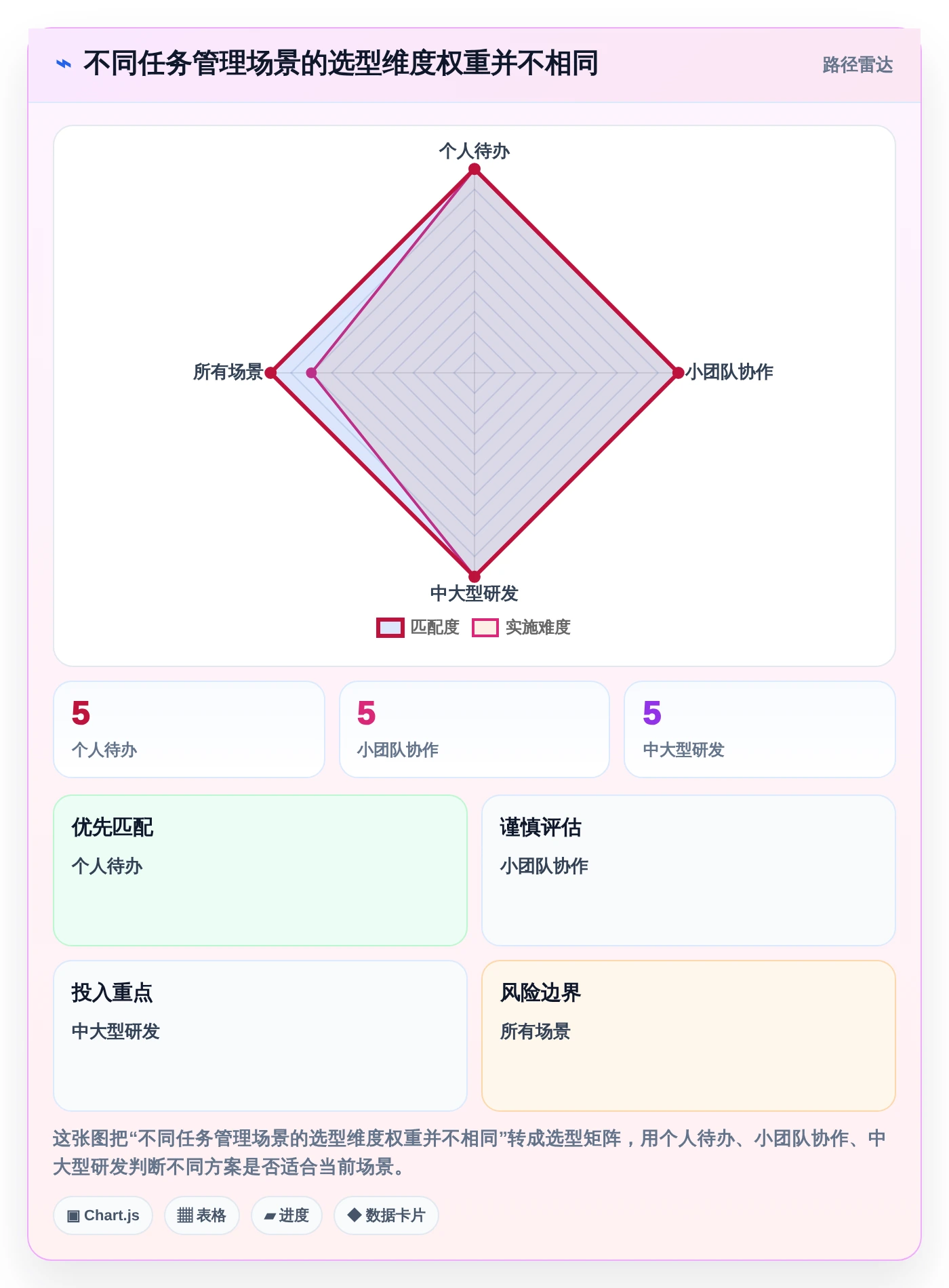 项目管理新趋势:2026年最值得尝试的8大任务备忘软件