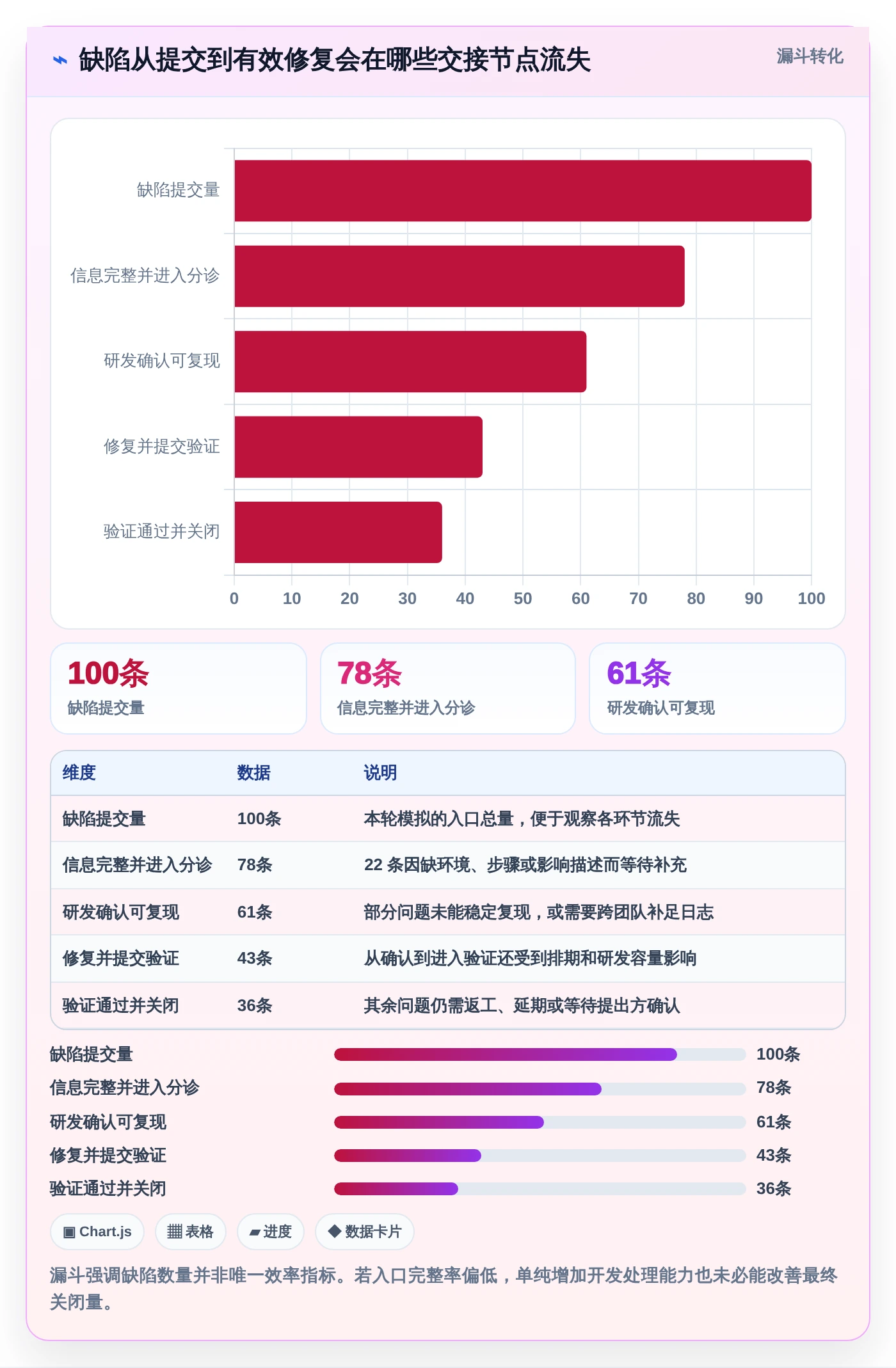 提升团队协作效率：2026年值得关注的5款顶级企业bug管理工具