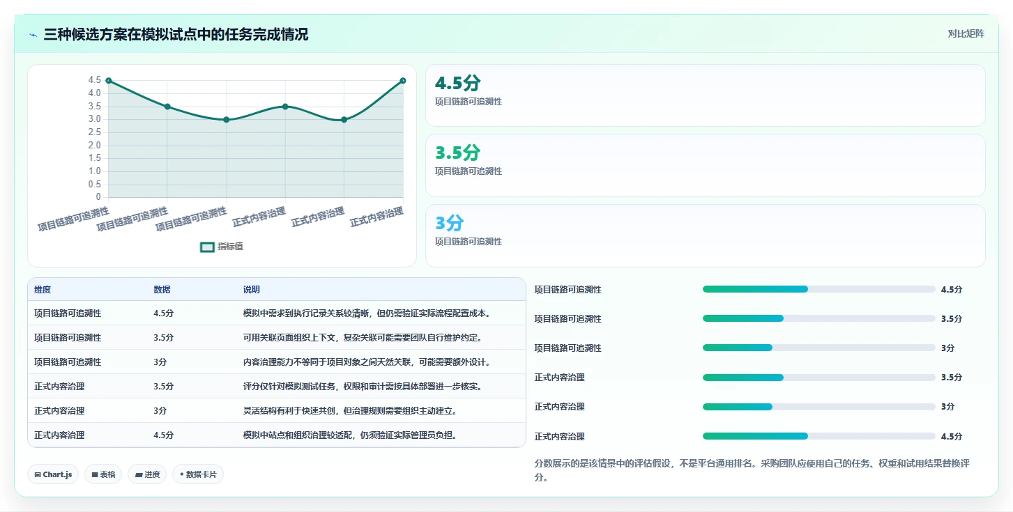 项目管理新趋势:2026年值得关注的7款confluence平台