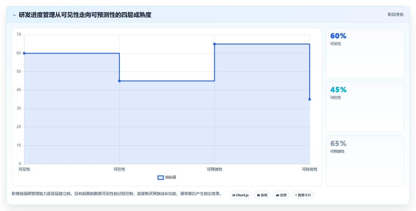 项目管理新趋势:2026年最受欢迎的5大研发工作进度用什么软件