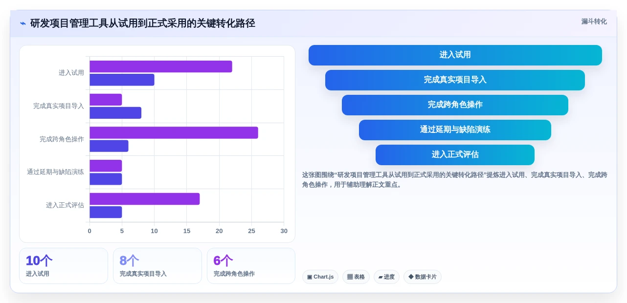 研发团队福音:2026年7款优秀编进度计划软件工具盘点