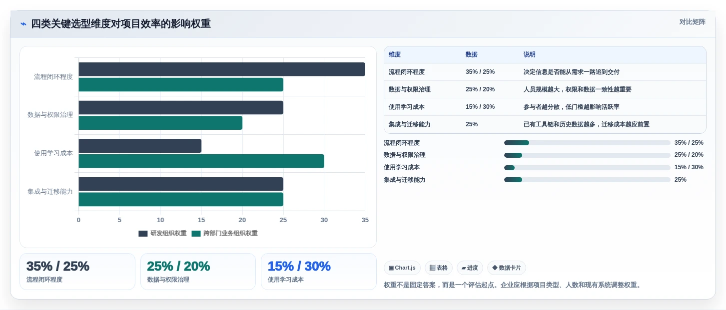 提升项目效率!8款顶级蓝点通用管理系统工具推荐(2026版)