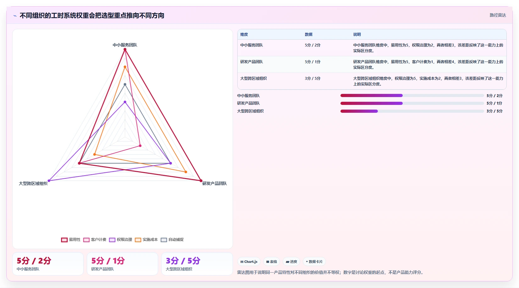 项目经理必看：2026年度5款顶级智能工时管理系统对比