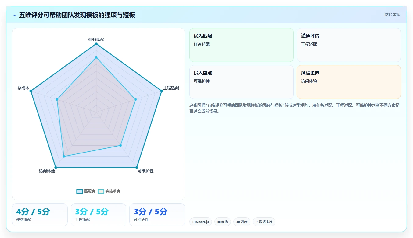 提升团队效率:2026年管理系统界面模板html5选型指南与5款热门推荐