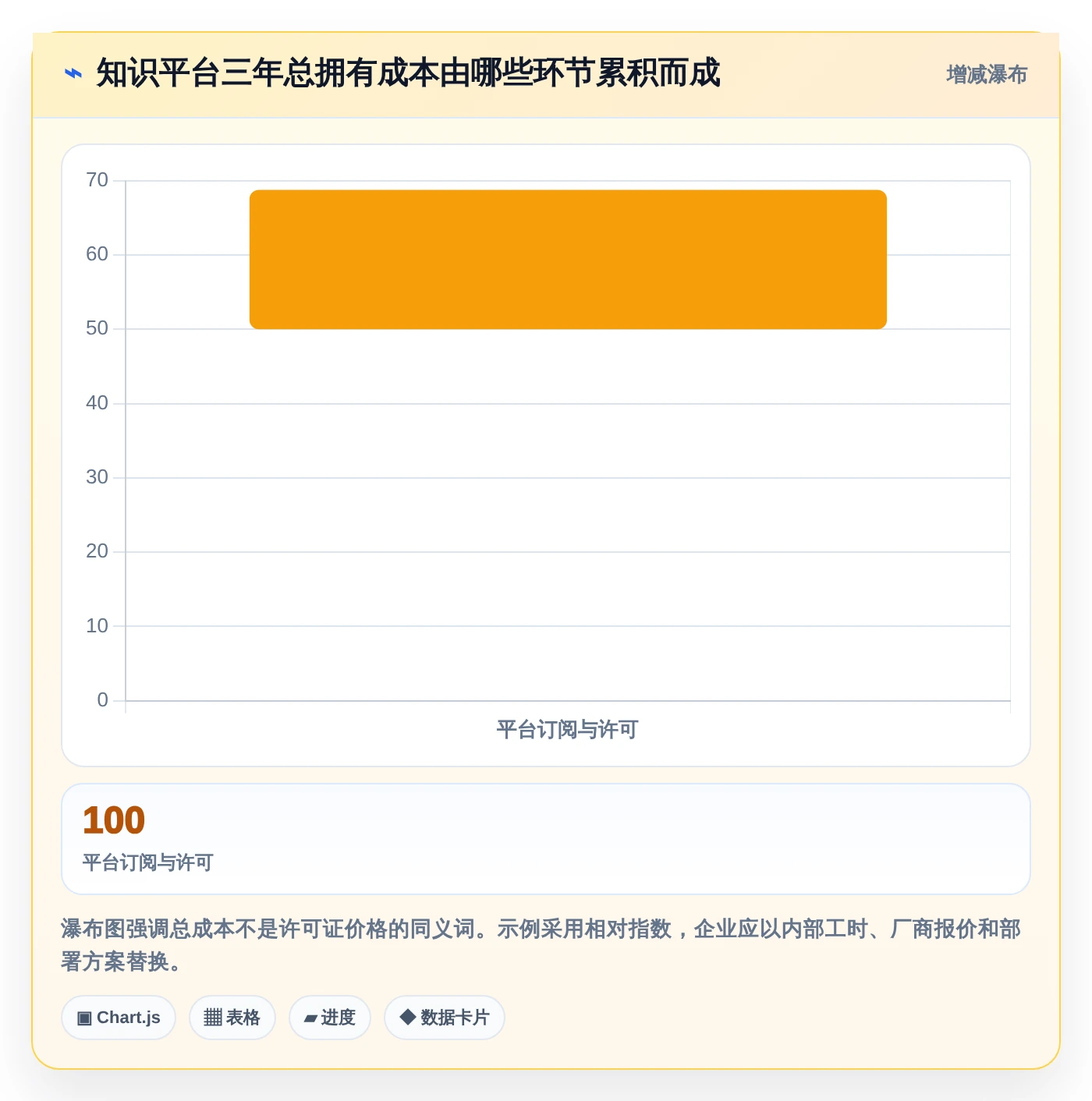 突破知识壁垒:2026年7个热门企业知识共享平台工具深度分析