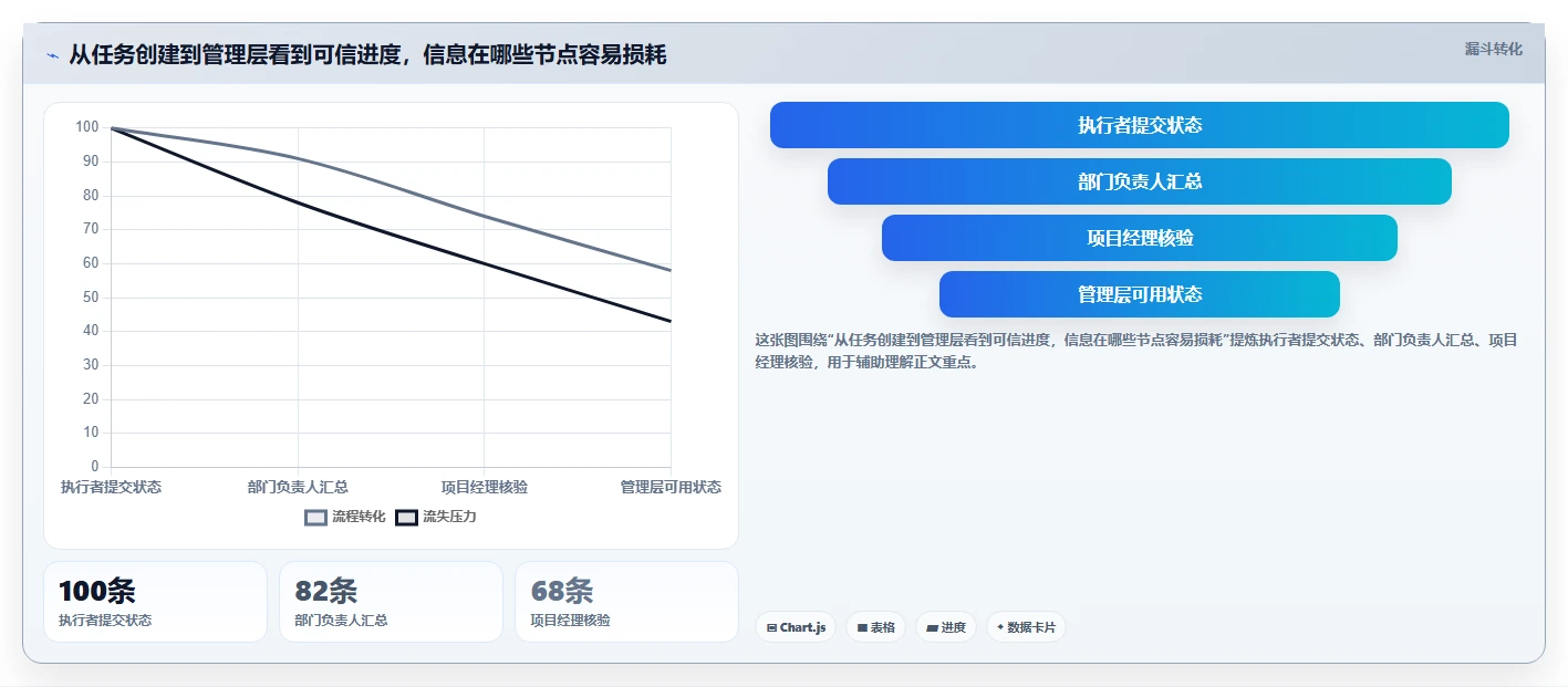 告别繁琐！2026年7款顶级project类似的项目管理软件工具推荐