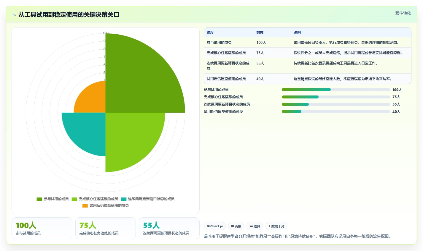 如何选择适合你的项目管理工具?2026年8大工具对比分析