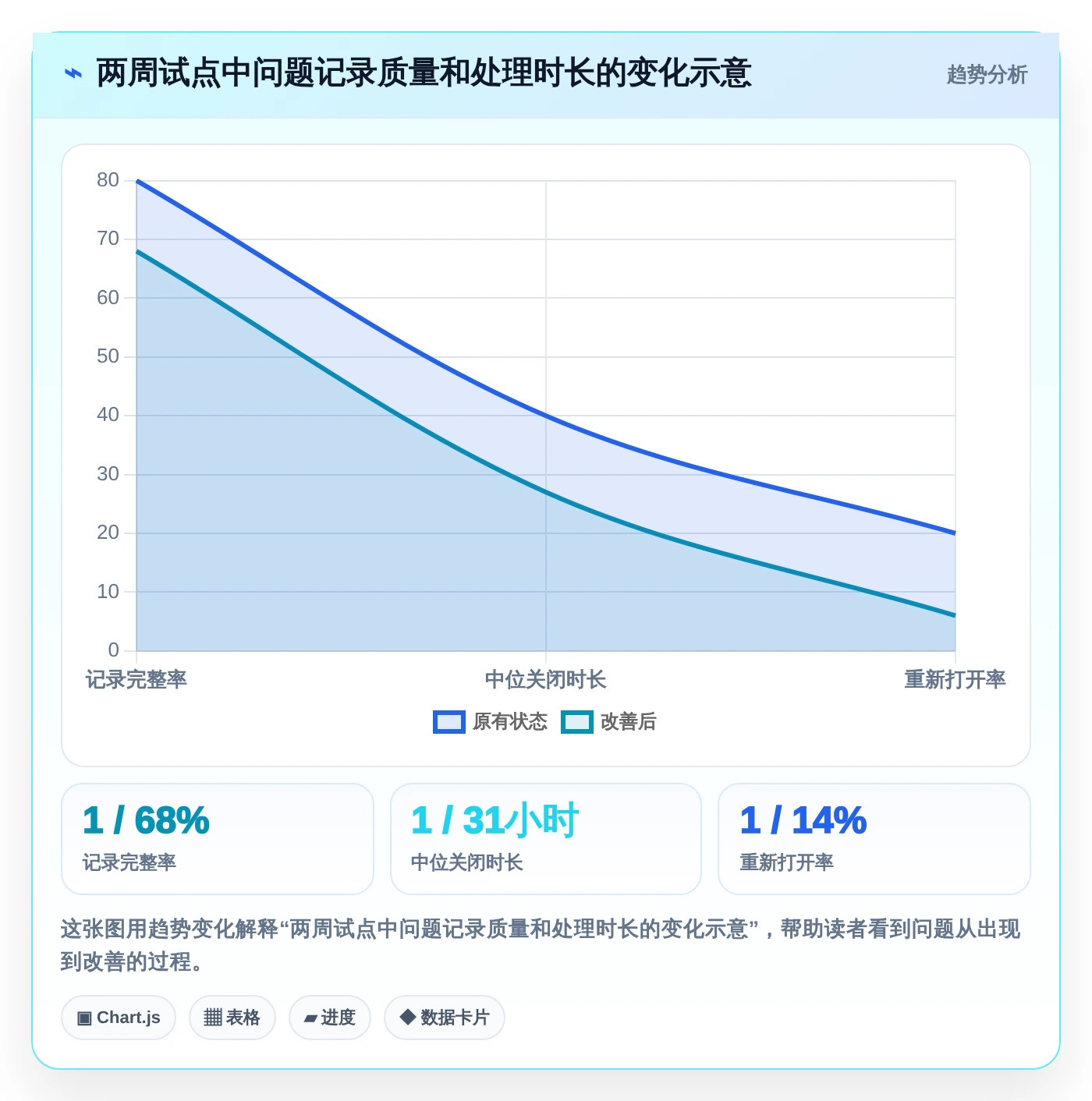 2026年必备：6款好用的问题记录软件，让工作效率翻倍