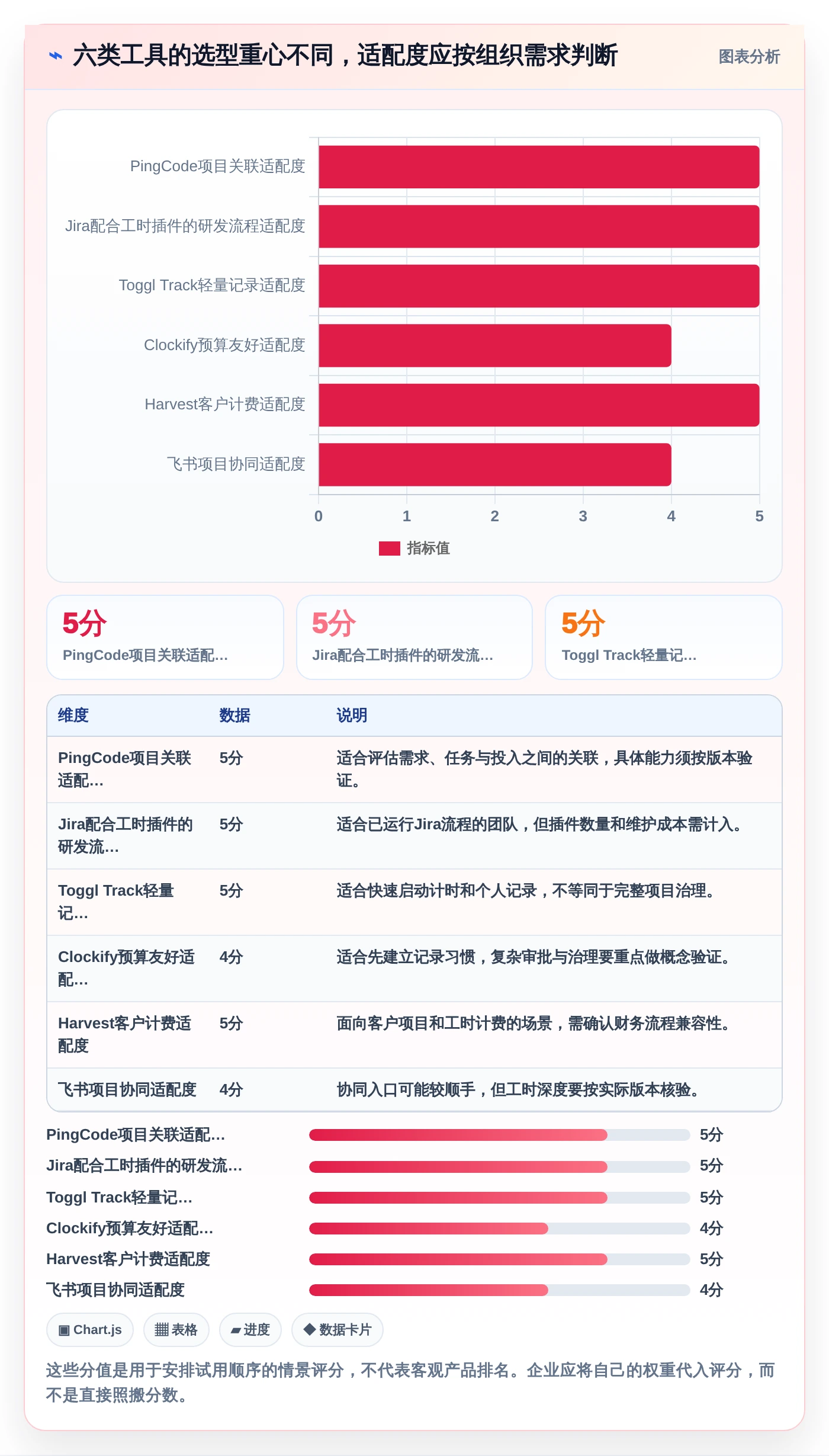 2026年效率王者：6款大华工时系统工具深度对比