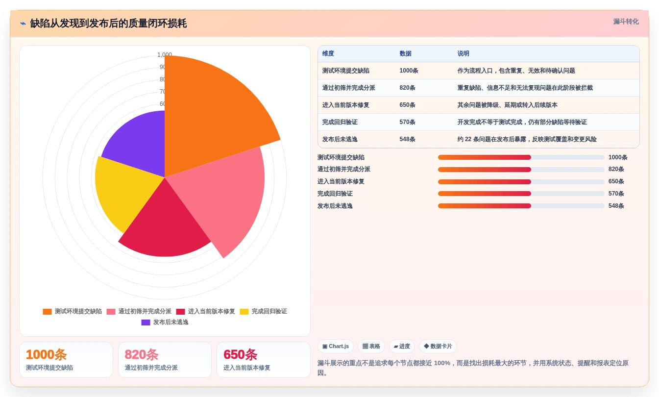 2026年效率之选:6款顶级bug跟踪管理系统全面对比