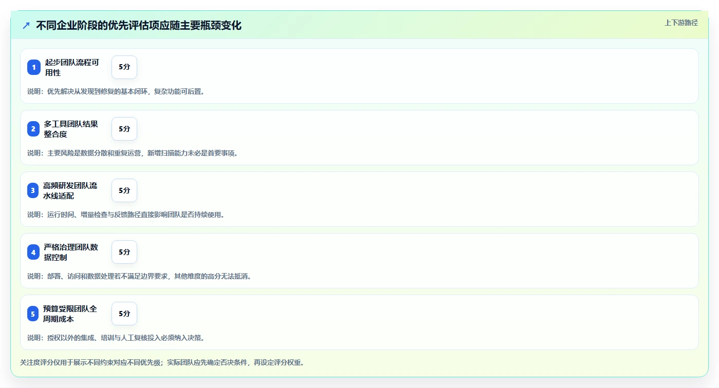 如何选择企业级安全测试工具?2026年最新选型指南