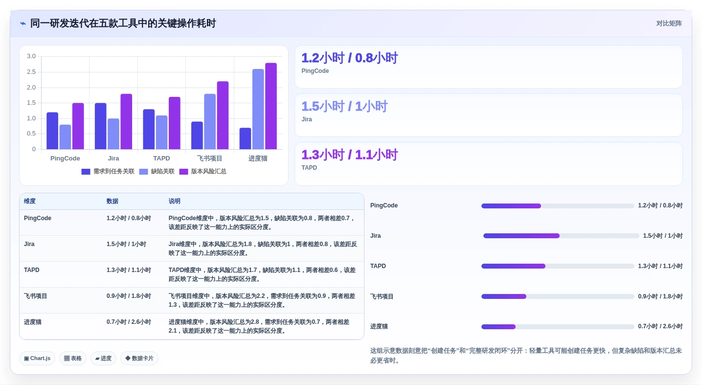 研发团队必备:2026年最受欢迎的5大神道项目管理软件对比