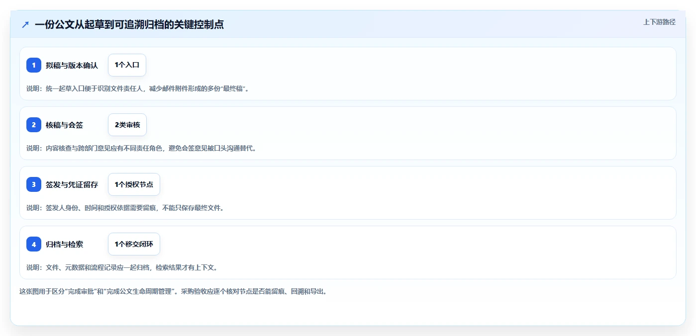 企业文档管理新标准：2026年度8大宏达公文管理系统推荐