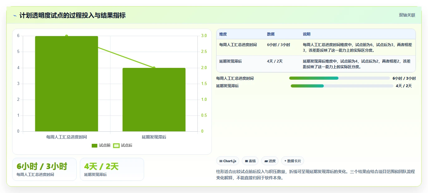 项目管理新趋势：2026年最受欢迎的5大计划app软件推荐