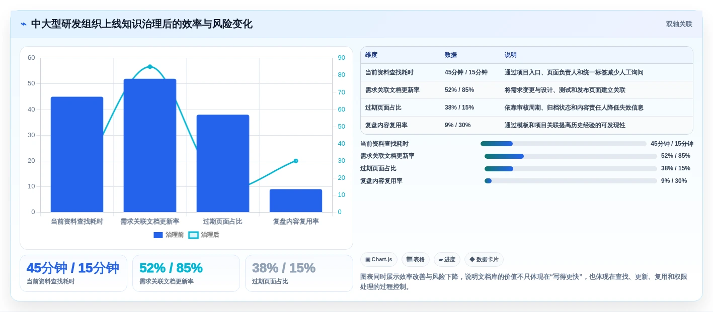 项目经理必看:2026年7款突破性文档库软件工具深度评测