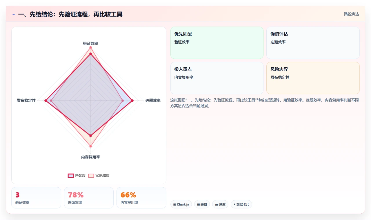 如何选择适合企业的开发需求管理工具？2026 年最新指南