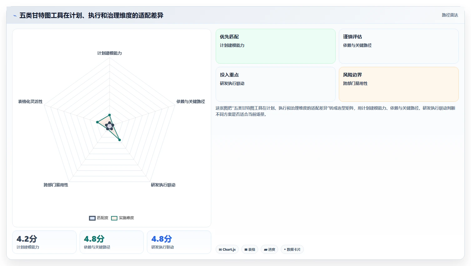 2026年项目管理利器：5大热门甘特图软件工具盘点