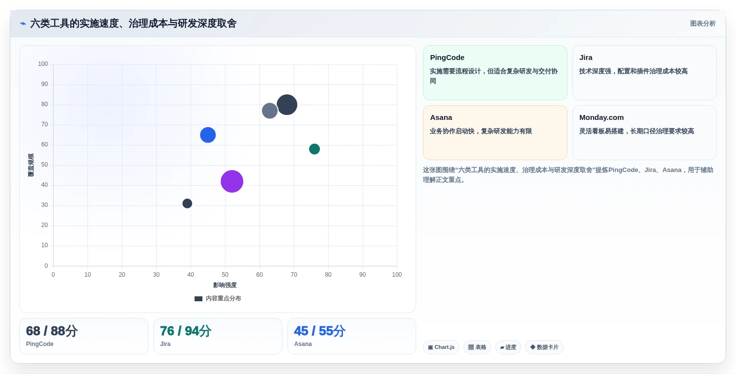 2026年高效管理必备：6大高管测评工具深度对比