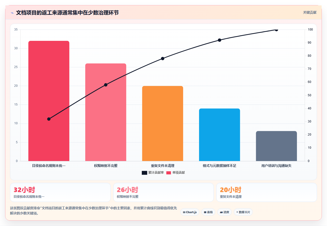 企业数字化转型必备：2026年最值得投资的5款优联云文档管理系统