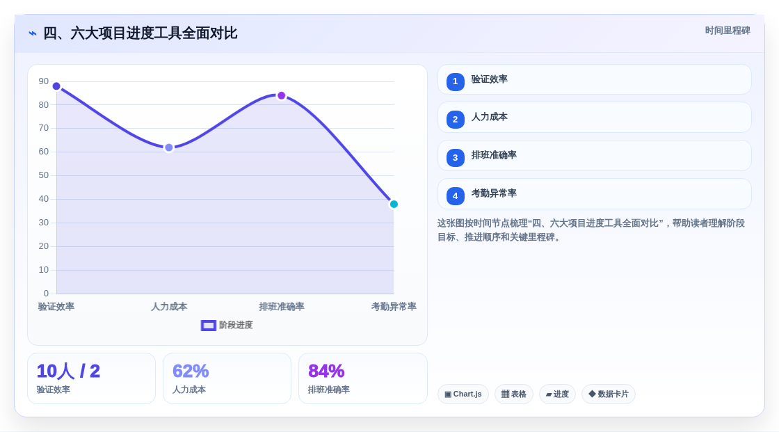 四、六大项目进度工具全面对比