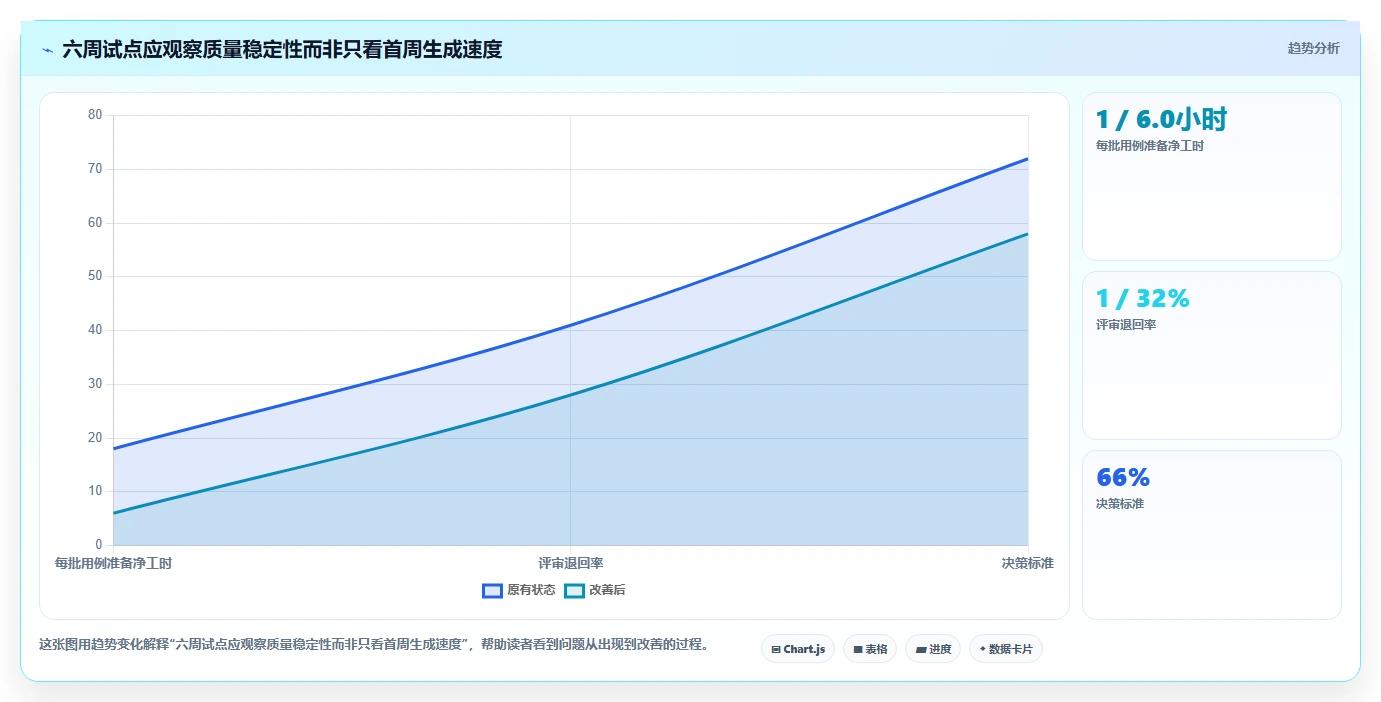 提升测试效率！2026年值得关注的5大AI写软件测试用例工具推荐
