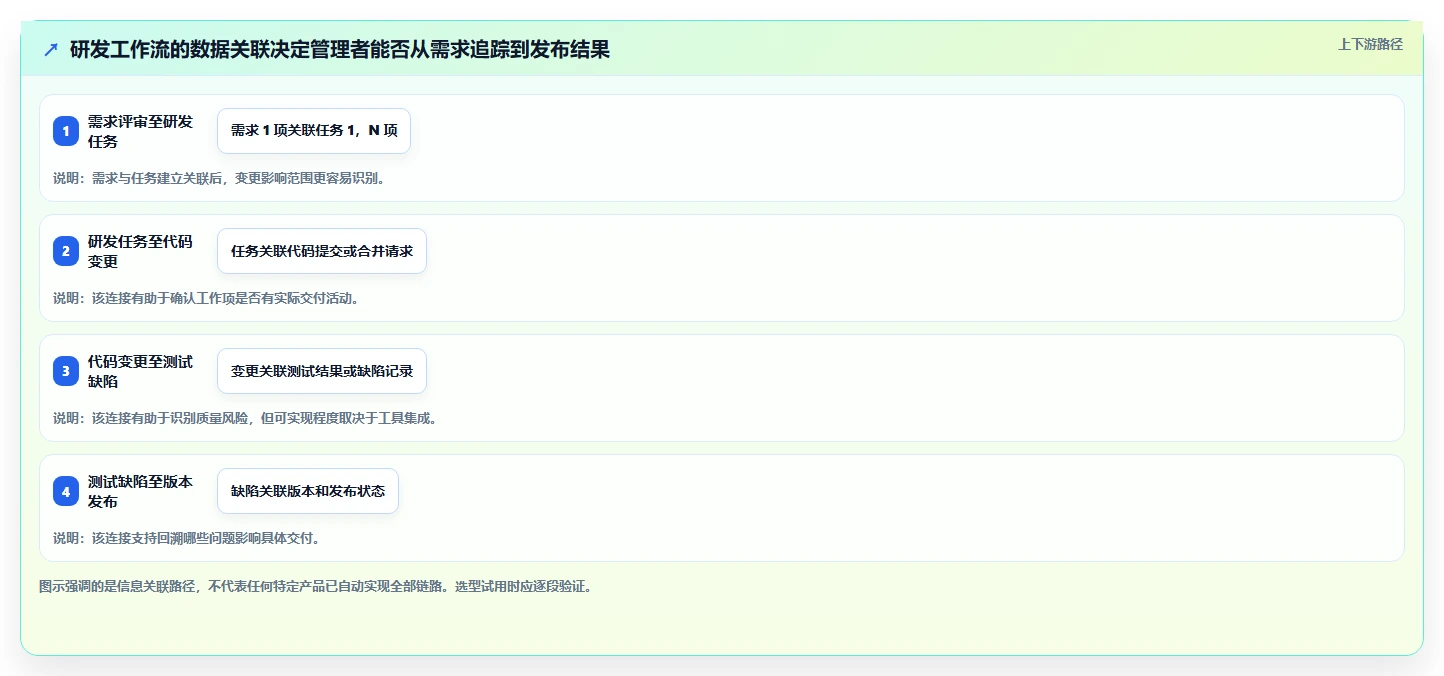 2026年研发项目管理软件选型指南:10款主流工具深度评测