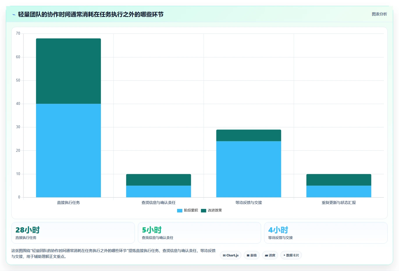 2026年免费项目管理软件推荐:10款适合团队协作的实用工具