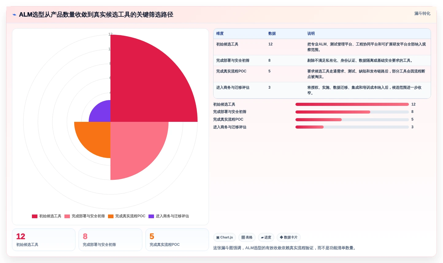 2026年必看：6大alm管理系统工具对比分析，助力研发效率提升