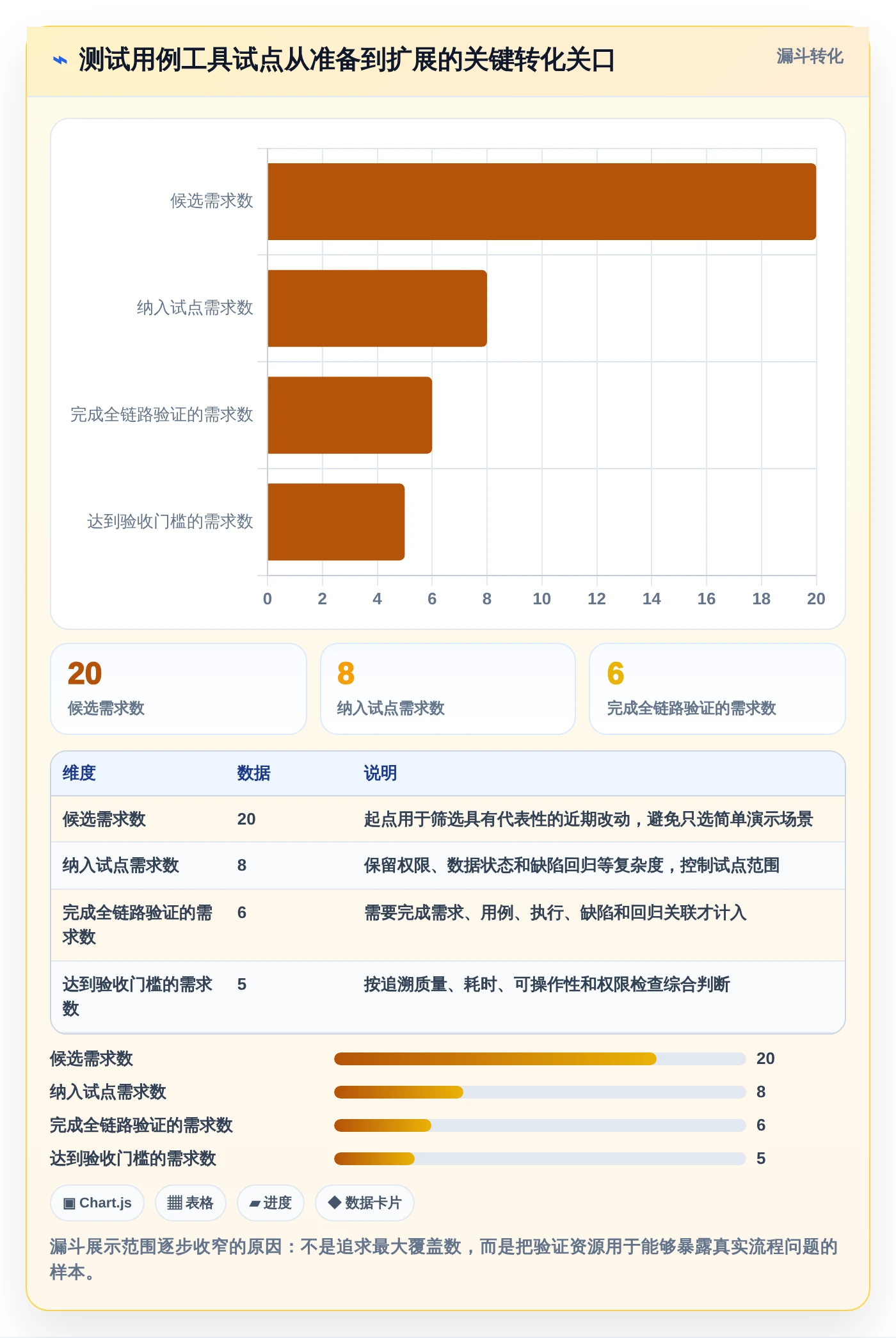 项目管理新趋势：2026年[numberone后台管理系统]项目测试用例工具选型指南
