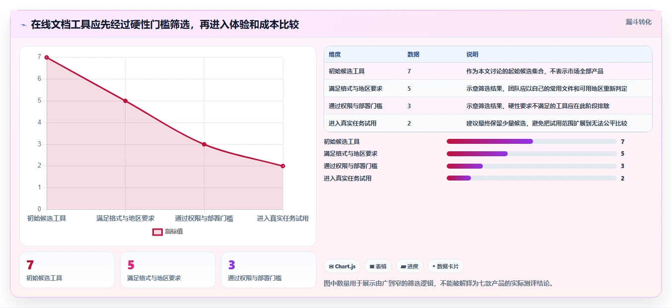 突破传统办公局限：2026年7款创新型在线文档编辑系统推荐
