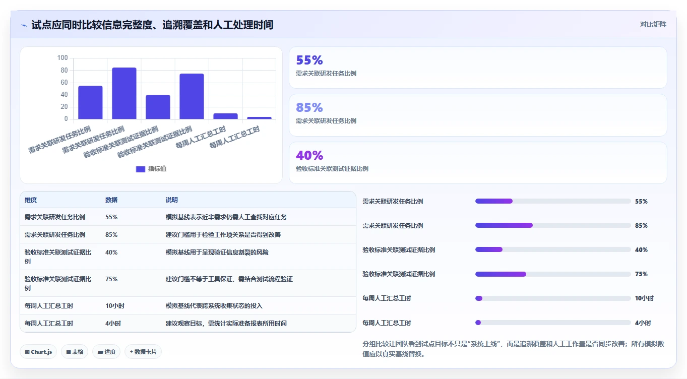 如何选择适合你的需求管理工具？2026年6大热门工具对比
